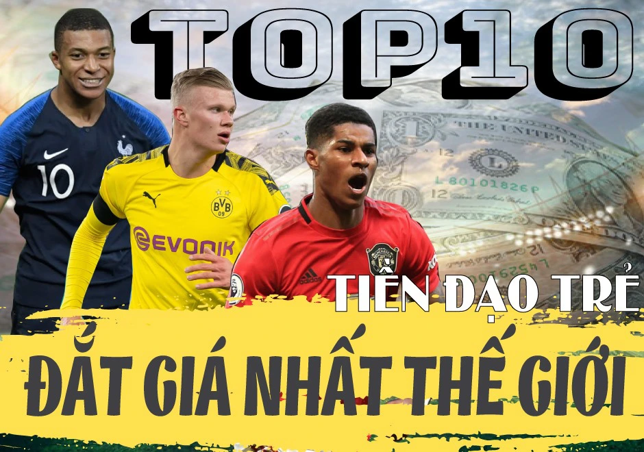Top 10 Cầu Thủ Đắt Giá Nhất 2024